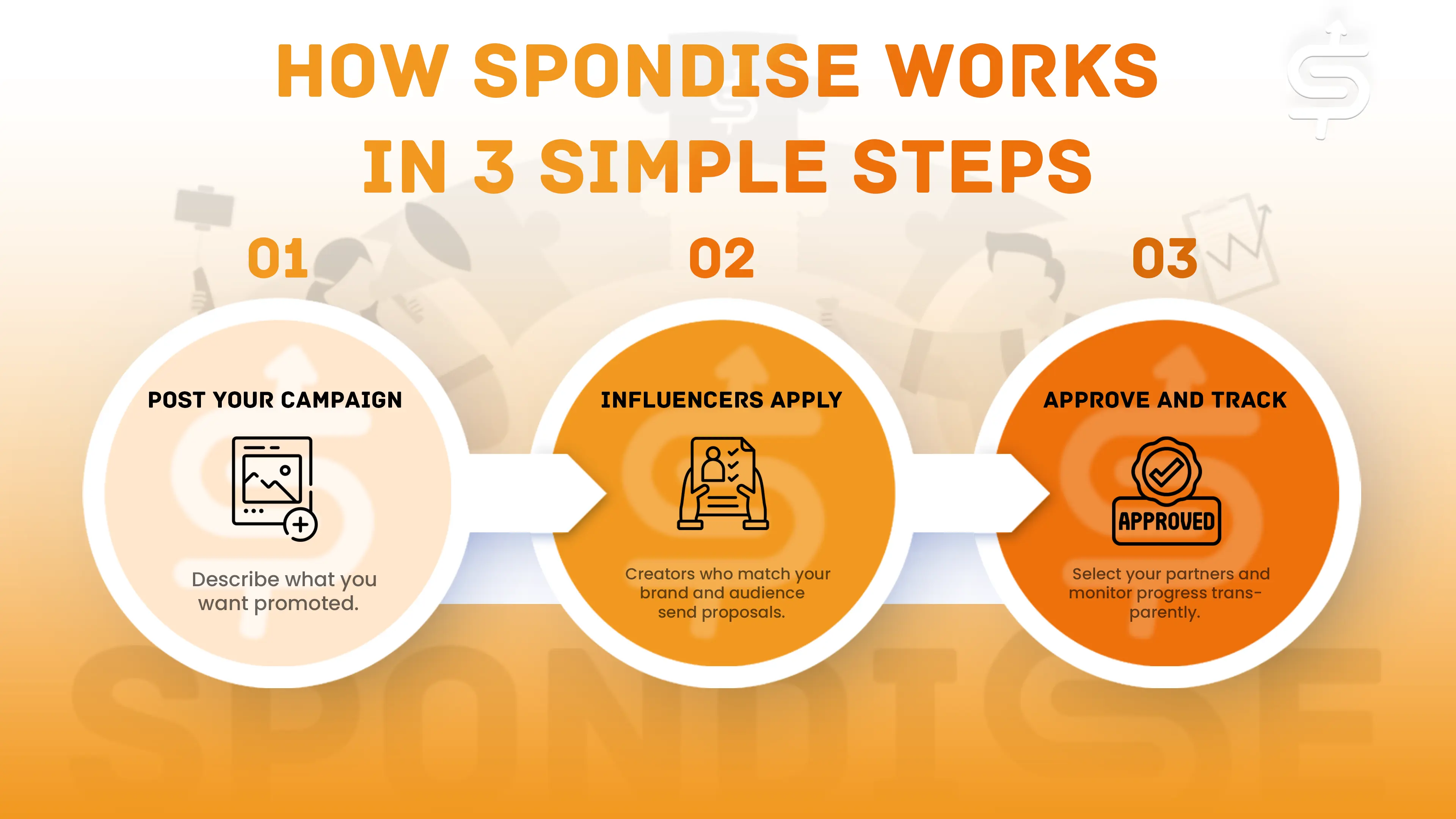 HowSpondiseWorksin3Simplesteps.webp